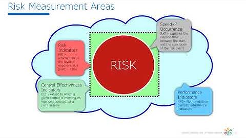 Quantification of Risk Management Processes
