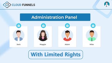 CloudFunnels Elite One Time