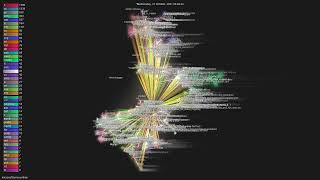 microsoft/onnxruntime - Gource visualisation Net Worth