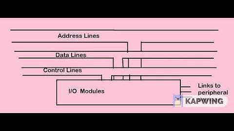 IO System Design Tool