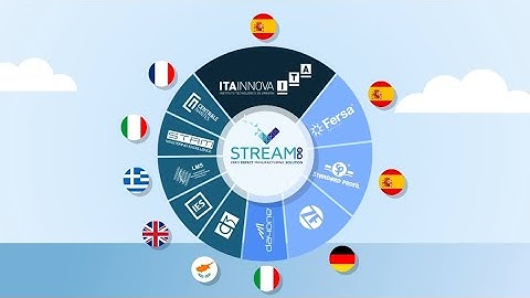 STREAM-0D - Simulation in Real-Time for Manufacturing with Zero Defects