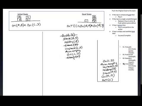 Goal Stack Planning [Example] [Part 2] [Artificial Intelligence]