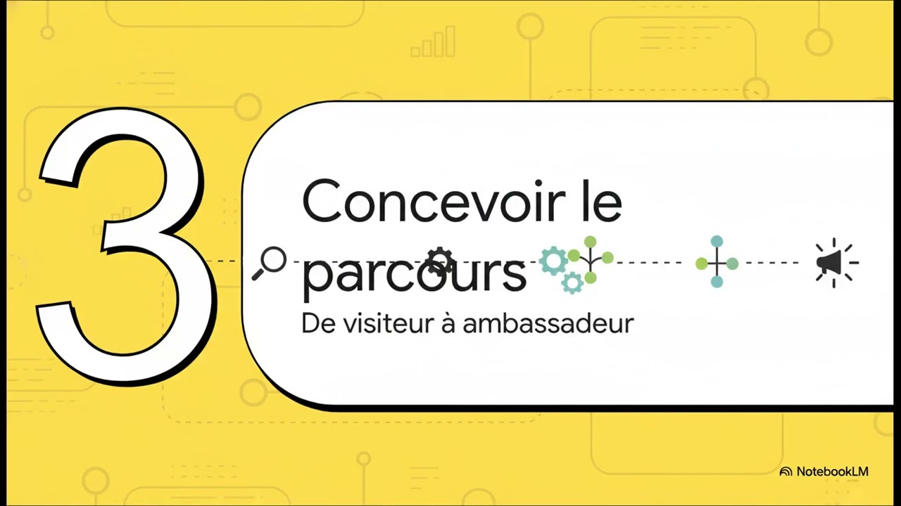 Maîtriser Onboarding Designer - Créer un parcours d'activation parfait