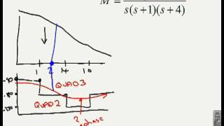 Nyquist 7 - tutorial sheet on sketching of Nyquist diagrams