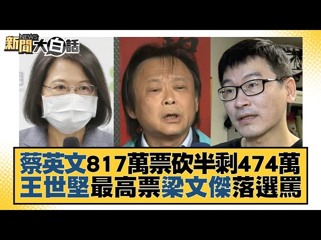 蔡英文817萬票砍半剩474萬 王世堅最高票梁文傑落選罵 新聞大白話 20221128