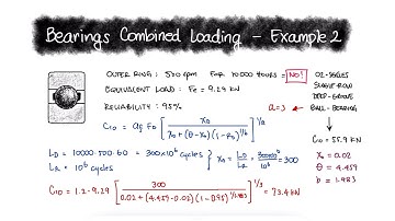 Bearings Combined Loading and Equivalent Load - Example 2