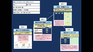 【授業案解説】小３ 体育 器械運動　ウ　跳び箱 越谷市立西方小学校 池永 薫樹