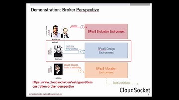 Demonstration: Broker Perspective - Design Environment