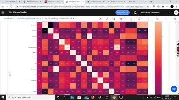 Predicting life expectancy using Machine Learning