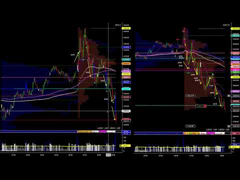 $700 in #ES and #NQ when yvaH breaks - 5/21/21