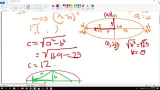 PRE CALCULUS ELLIPSE DepEd Kto12 PART 3 OUT OF 3