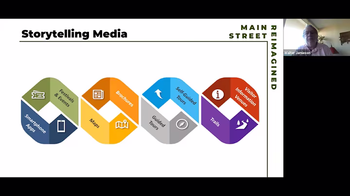 Main Street Reimagined Through a Visitor Lens: Storytelling and After 6pm, Nov 8 2021
