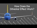 How Does the Dihedral Effect Work in Aircraft?