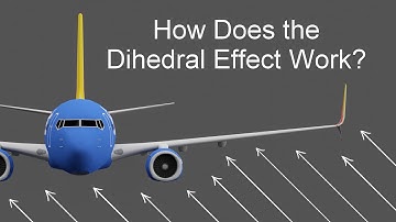 How Does the Dihedral Effect Work in Aircraft?