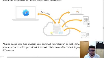 Entendendo Web Services