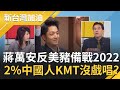 蔣萬安衝"反美豬"第一線助選情? 馬英九"人頭落地說"堅持原汁原味九二共識! "自認中國人"只剩2%國民黨撐得住...?｜廖筱君主持｜【新台灣加油完整版】2020925｜三立新聞台