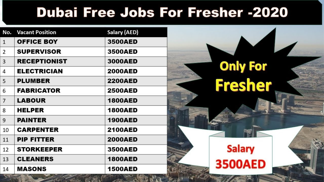 Fresher Jobs In Dubai 2020-UAE - YouTube