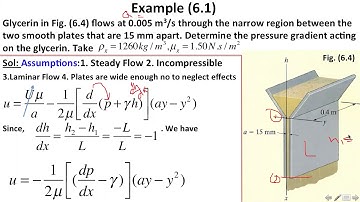 Repeat Solving Example 6 1:Lecture 17P1 at UM:2nd Stage:Fluid Mechanics by Dr  Sabah F  H  Alhamd