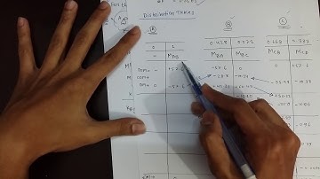 Structural Analysis & Design III: Problem 5  Moment Distribution Method