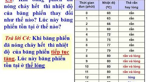 Băng phiến nóng chảy ở nhiệt độ nào