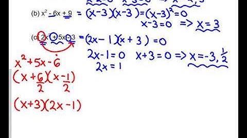 Calculus - Appendix A.4 - Day 1