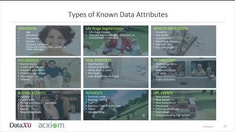 ANA & dataxu data activation webinar: How to activate 1st and 3rd party data like a pro - May 2017