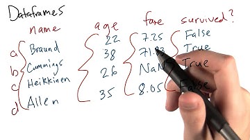 Dataframes - Intro to Data Science