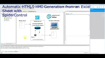 Automatic: HTML5 HMI from Excel Using Code Generator