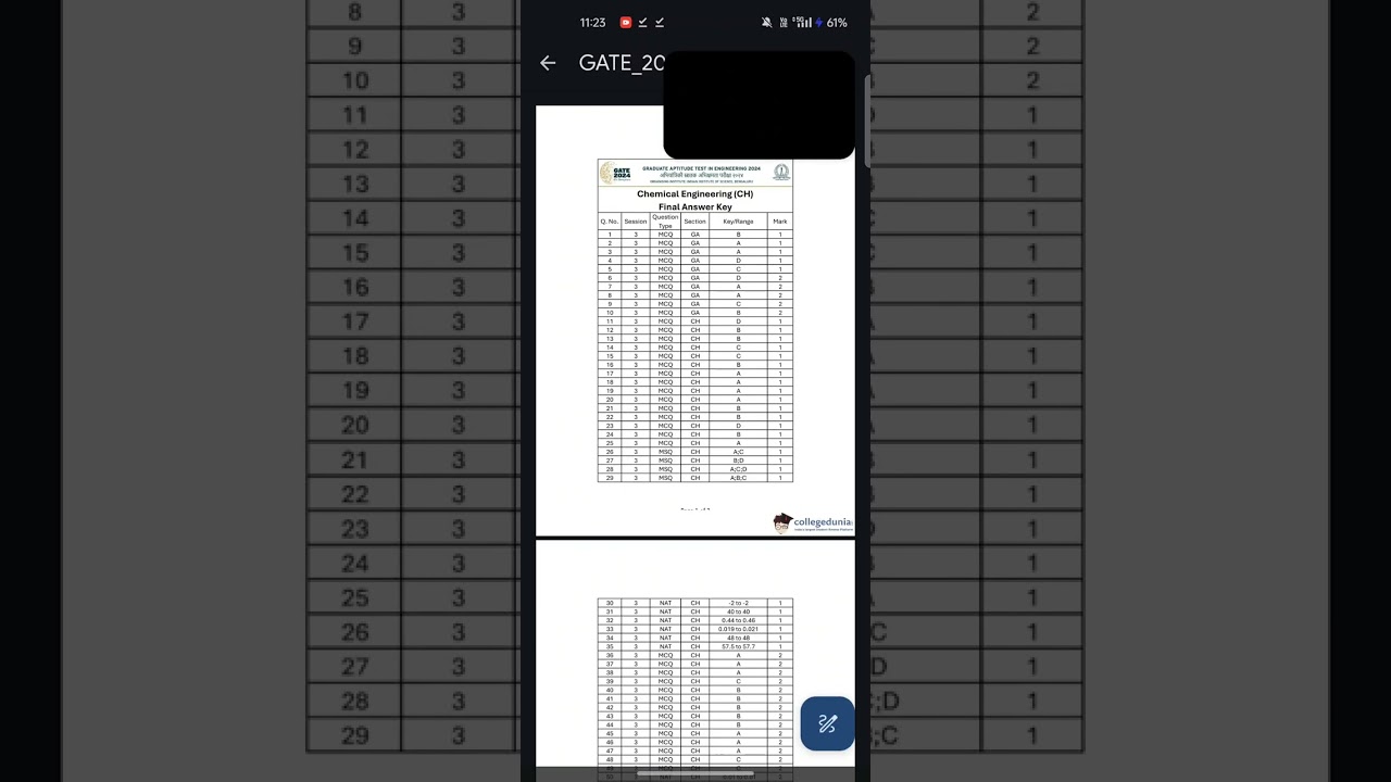 GATE 2024 CHEMICAL ENGINEERING ANSWER KEY