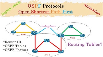 OSPF Protocol Explain? Feature, Routing table, Areas #CCNA