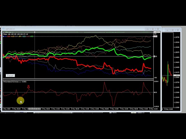 Forex Week Ending 8th May 2020