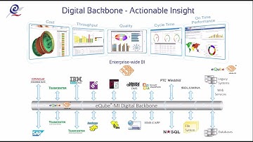 eQ Technologic Corporate Video