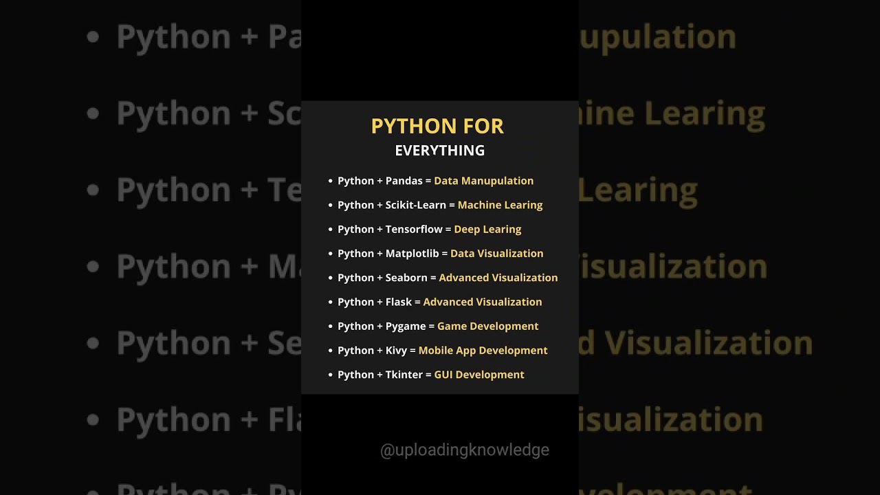 Python for Everything: Best Libraries & Frameworks in 2025! 🚀||Top Python Libraries for AI.