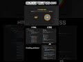 archery game use | HTML | CSS | JavaScript #JavaScript #html #css #animation #coding #ai #js #3d