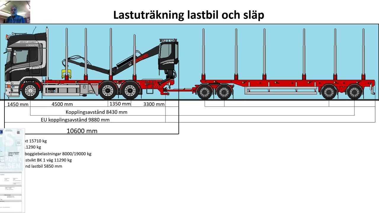 Lastvikter 2023 Bil och släp BK 1