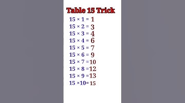 😜Easy way to learn table of 15/Multiplication table of 15/ 15 ka table #shorts #shortsfeed #trending