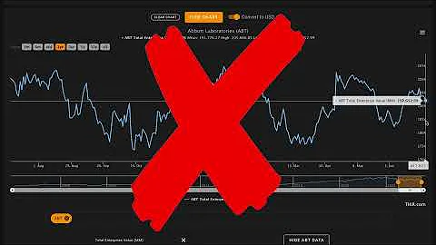 Is Abbott Stock A Buy Now Abbott ABT Stock Analysis