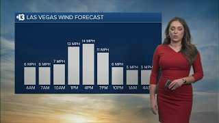 Breezy Memorial Day ahead of a warmup