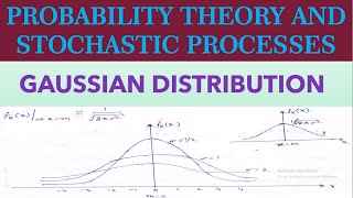 GAUSSIAN DISTRIBUTION