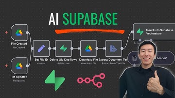 How to Set Up a Supabase Vector Database for n8n (RAG Guide)