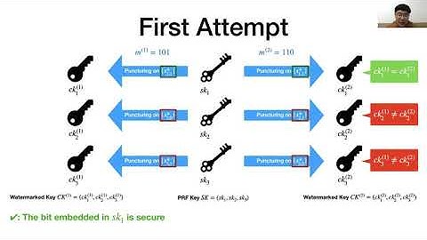 Collusion Resistant Watermarkable PRFs from Standard Assumptions