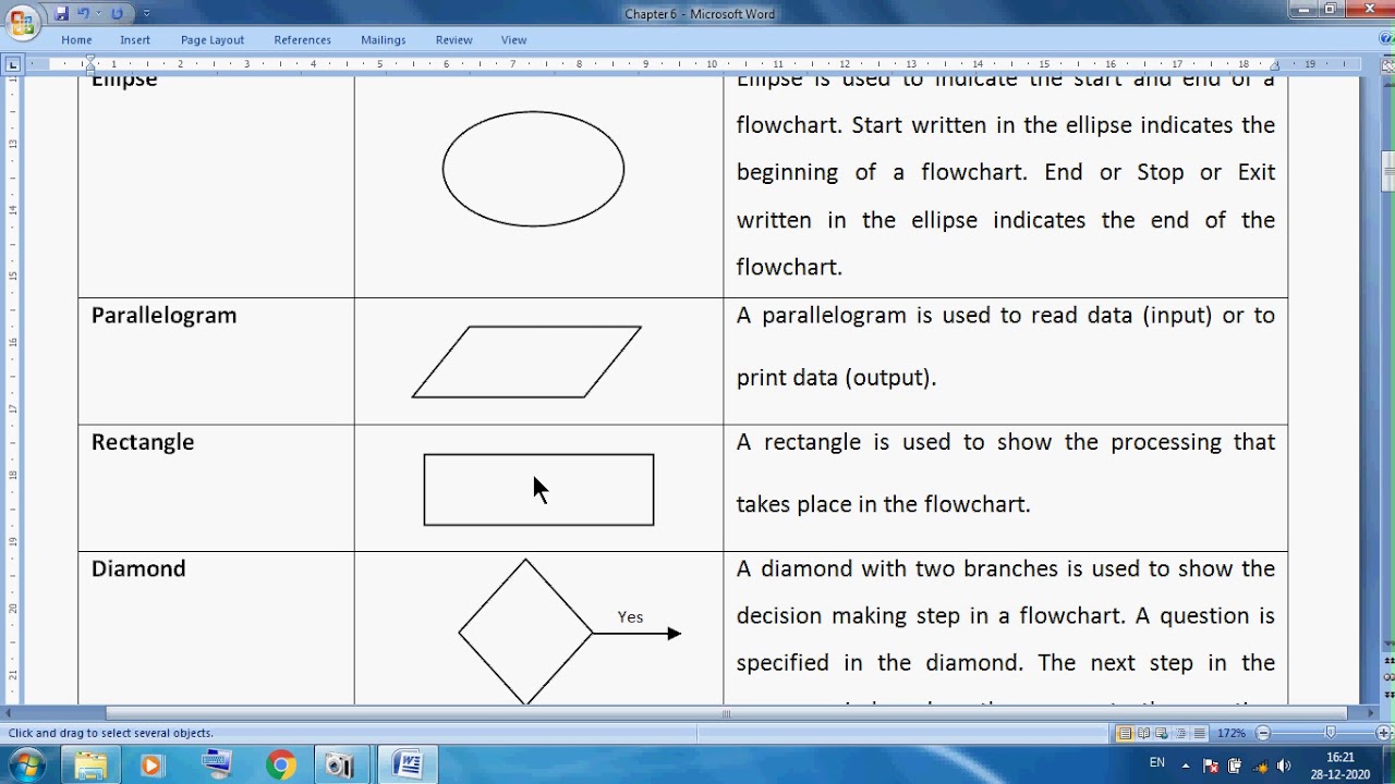 Class 8 Computer Chapter 6 Problem Solving, Algorithm, Flowchart ...