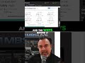 Mortgage Rates Jump? Stock Market Dips? Daily Economic Forecast! #shorts