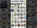 New update 💯 All cheat codes 💥 + plugin 🎮 #shorts #indianbikedriving3d #cheatcodes #trend