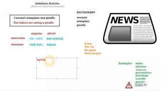 Italian Course Beginner Series 13: Indefinite Articles