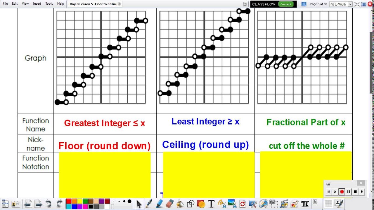 Graphing And Evaluating Special Step Functions