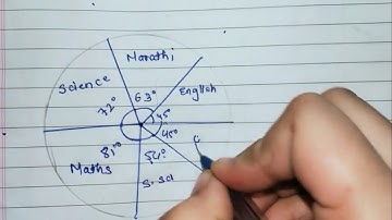 Practice Set 6.6 Class10 Algebra Maths1 Statistics Pie Diagrams 10th in Hindi MH State Board