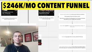leaking the content funnel that's making $246k/month (info operating)