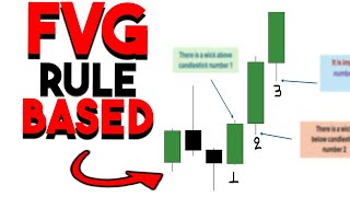 Rule Based FVG Strategy to Get 6 Figures Funding