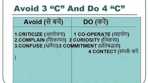 smart value basic training session 2022